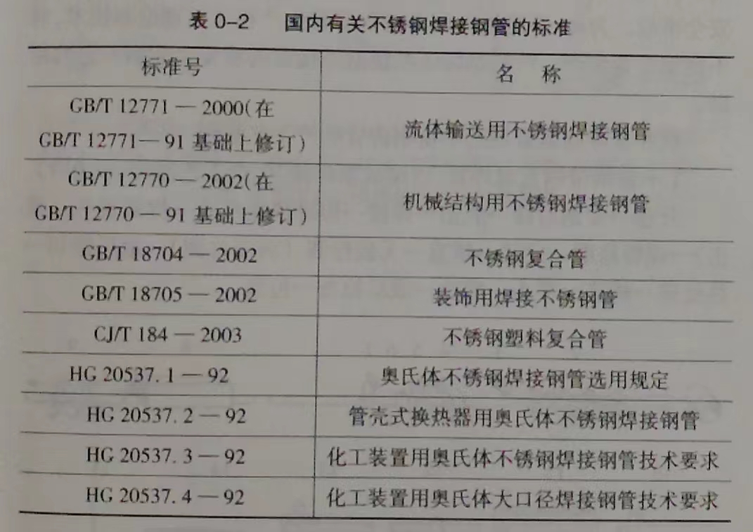 球速手机在线焊接钢管的标准