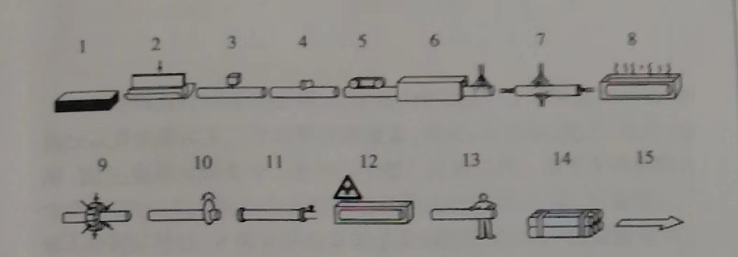 球速手机在线焊管生产工艺流程