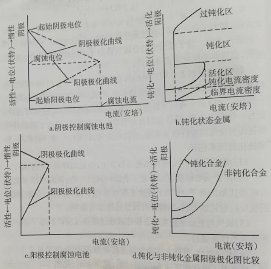 球速手机在线焊接钢管的极化测定和钝化