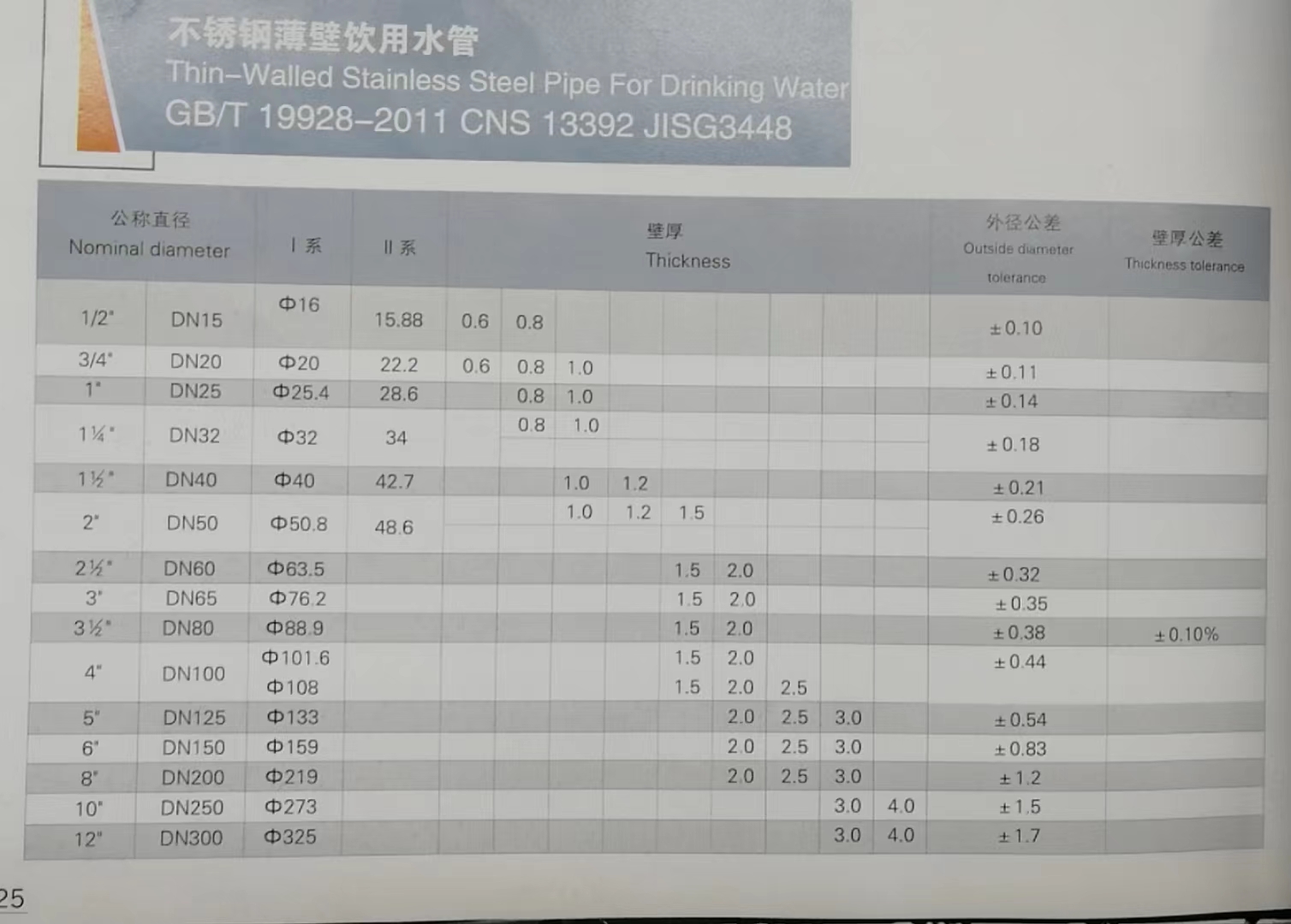 304球速手机在线饮用水管