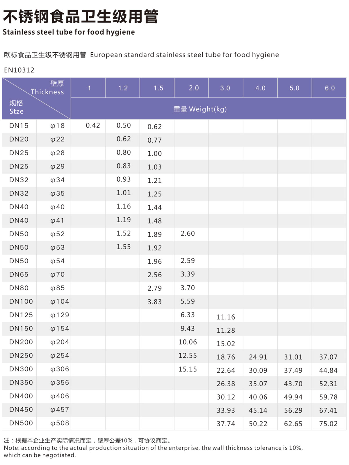球速手机在线卫生级管2