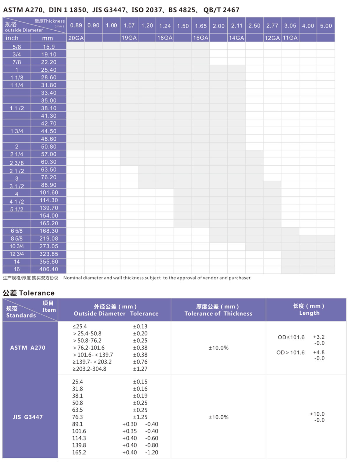 球速手机在线卫生级管1