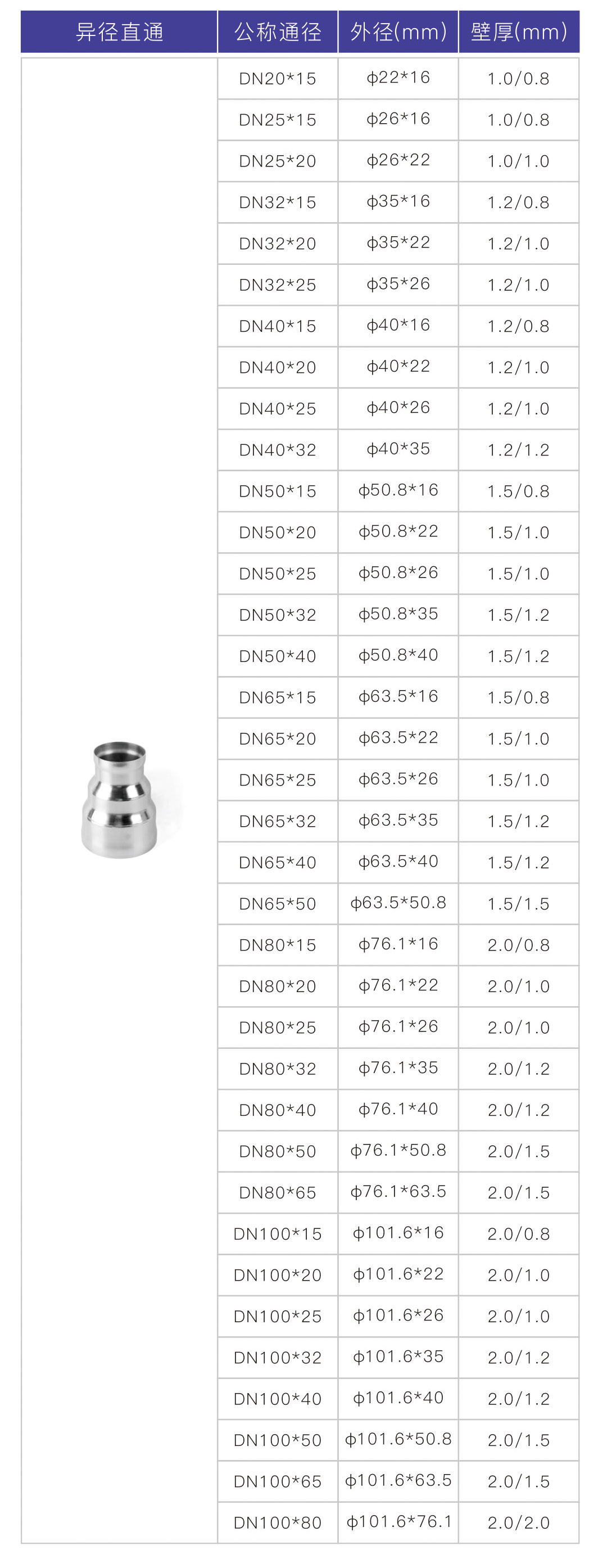 球速手机在线承插焊大小头2