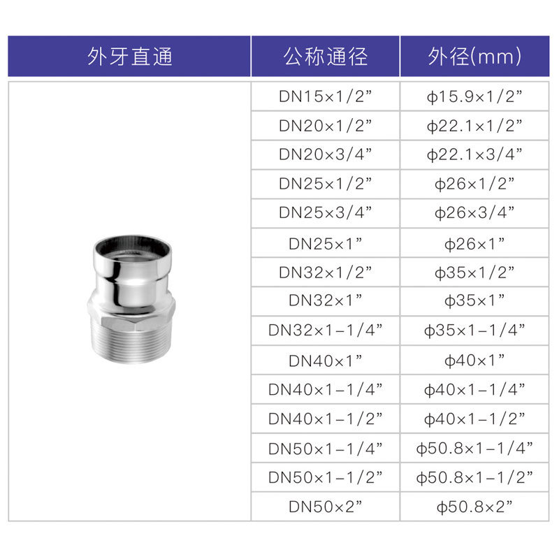 球速手机在线承插焊外丝直接1