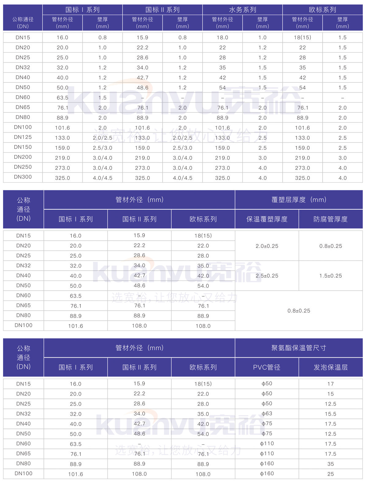 球速手机在线饮用水管