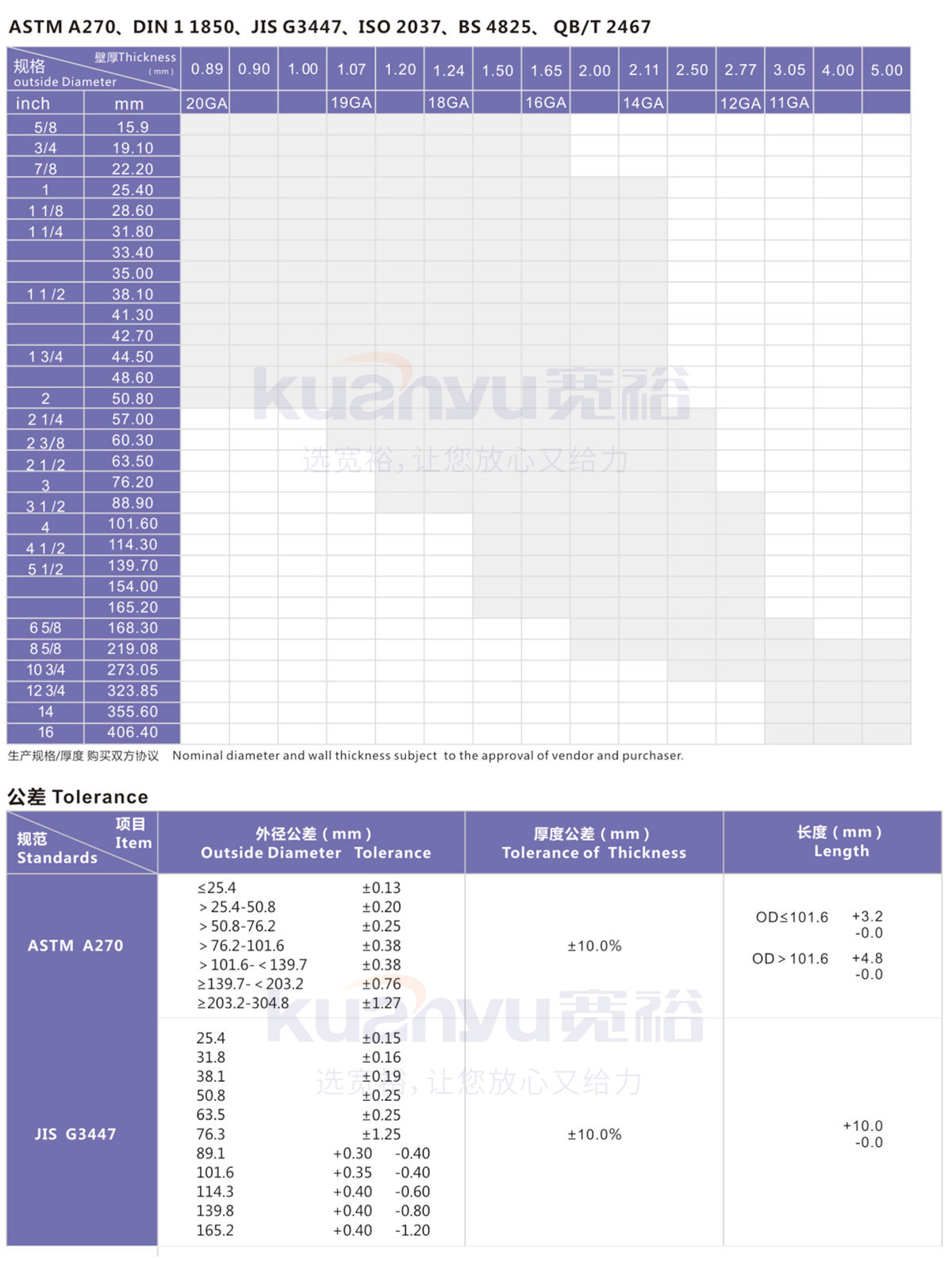球速手机在线卫生级管1