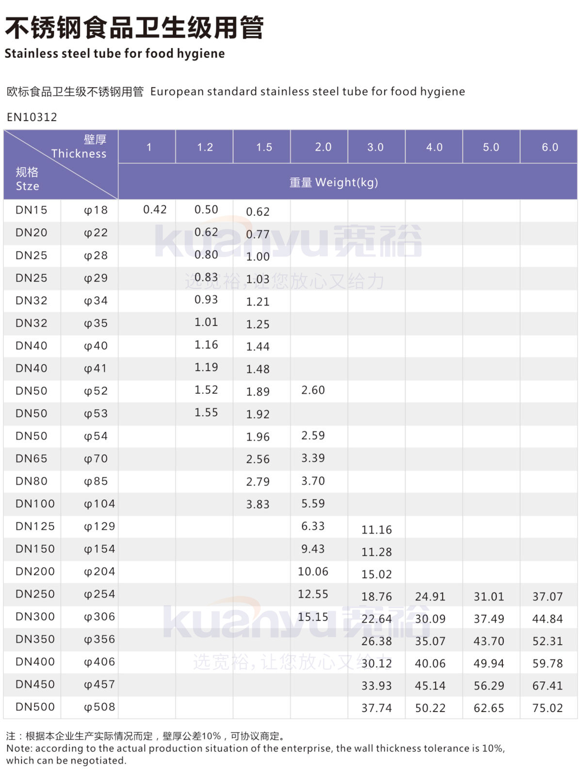 球速手机在线卫生级管2