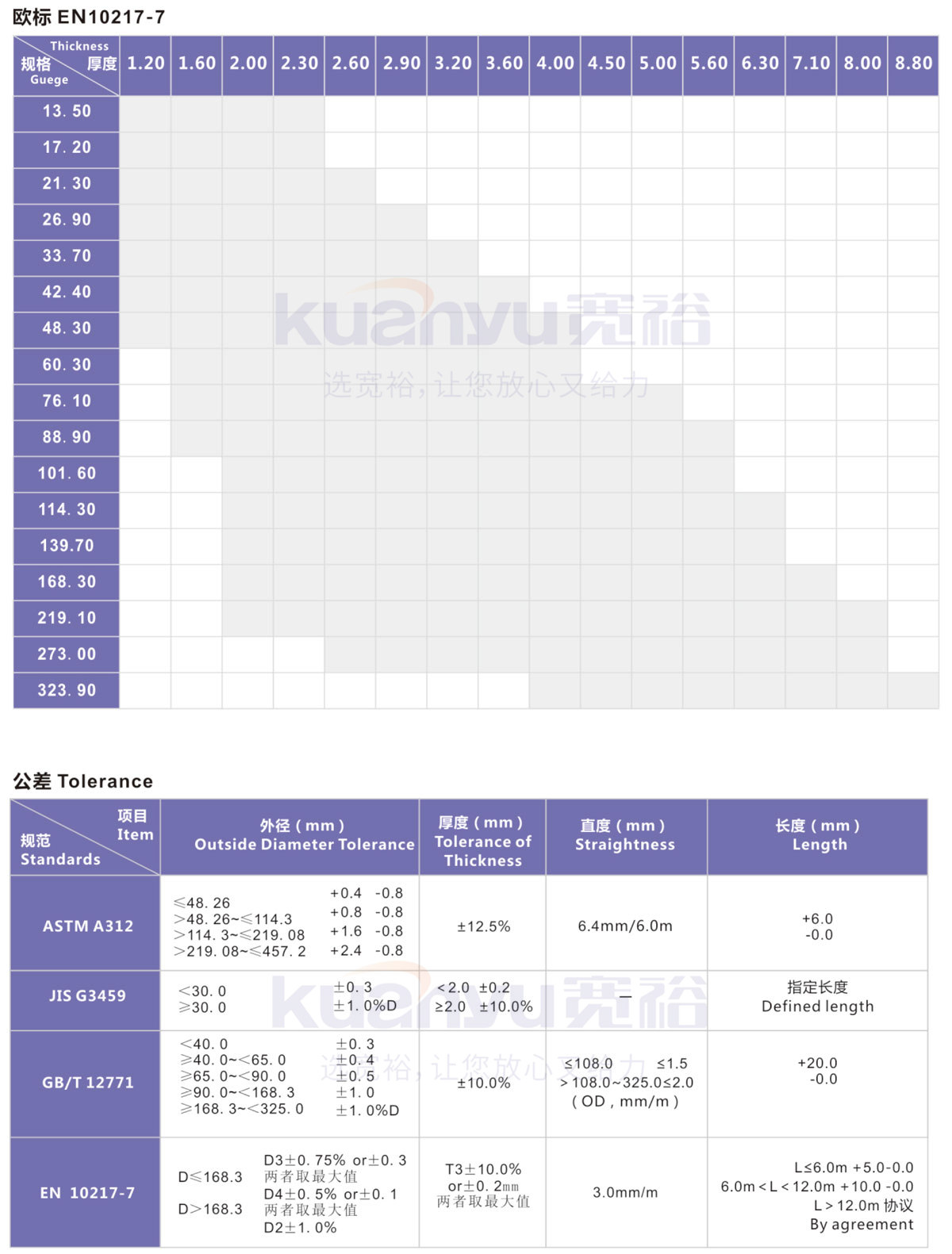 球速手机在线焊管2