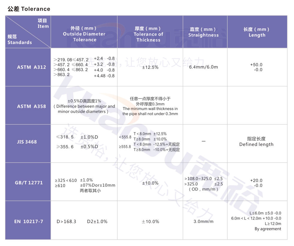 球速手机在线排污管2